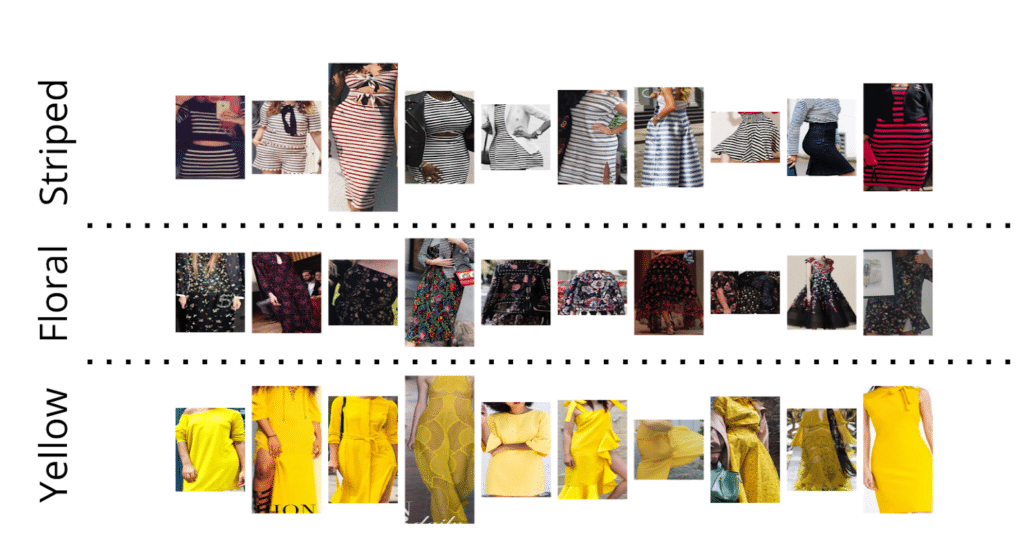 Clustering example in fashion pictures