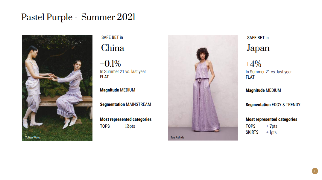 SS21 Asian Trend Report Extract