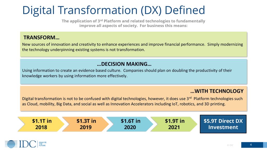 IDC explains digital transformation 2021
