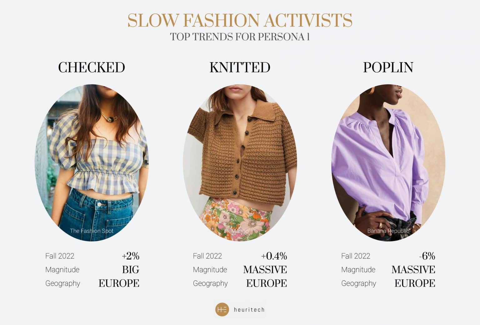 Fashion sustainable consumers 3 keys personas in 2022