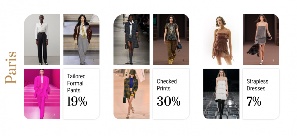 Top Paris Fashion Week FW22 trends according to Heuritech analysis