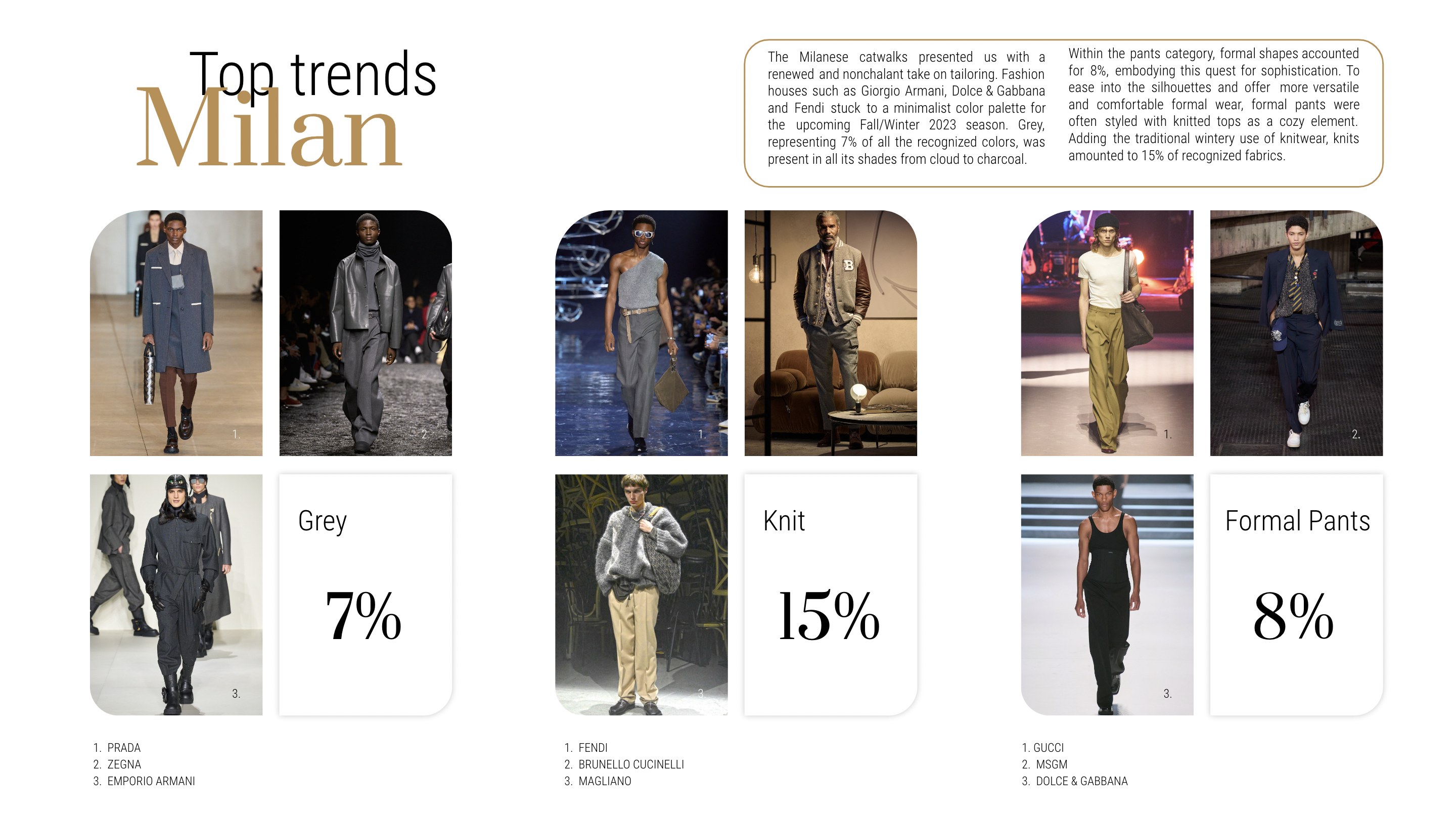 Top Trends in Milan I FW '23 Men's Fashion Weeks Report