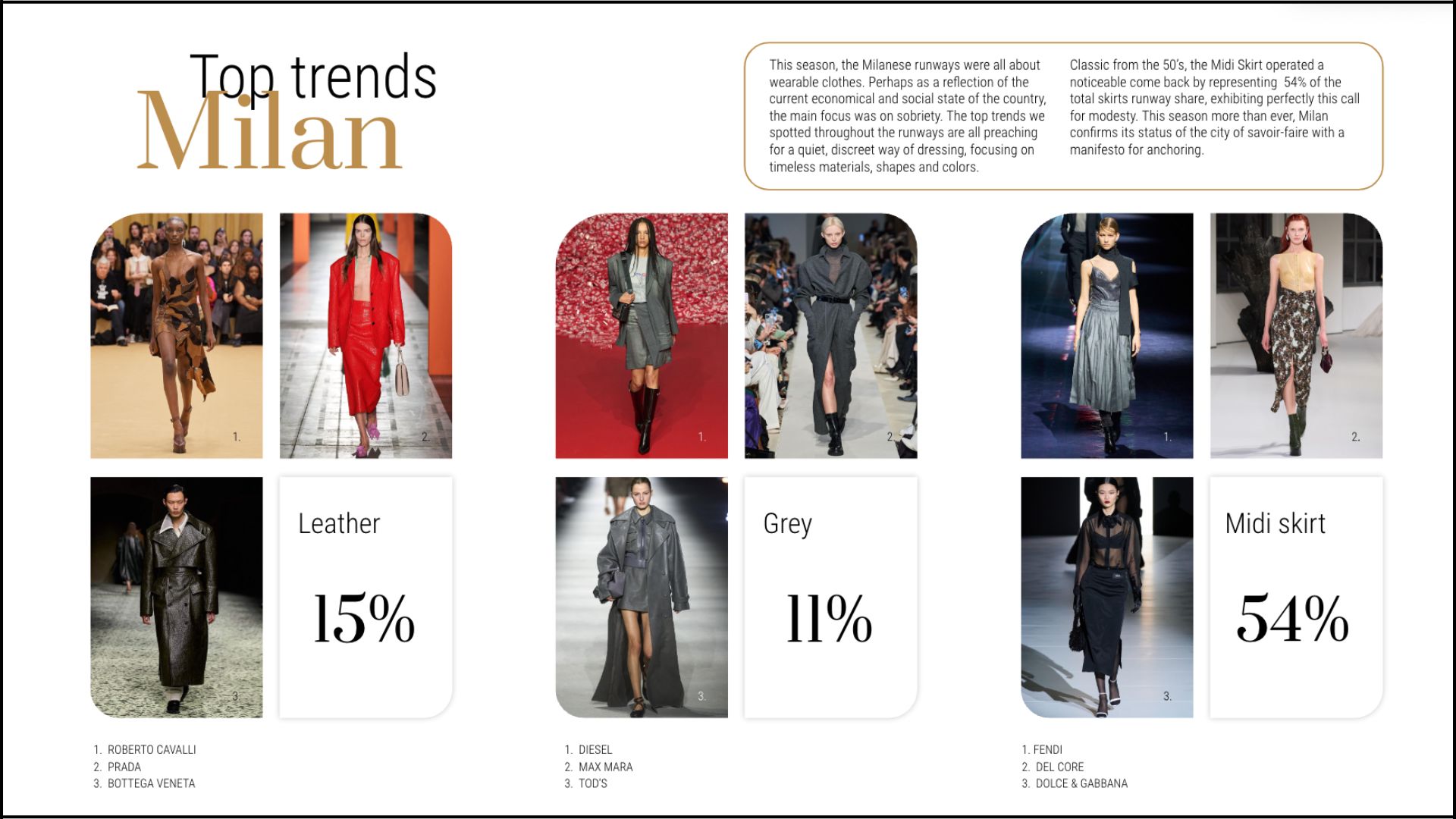 FW23 Women's Fashion Weeks top trends milan
