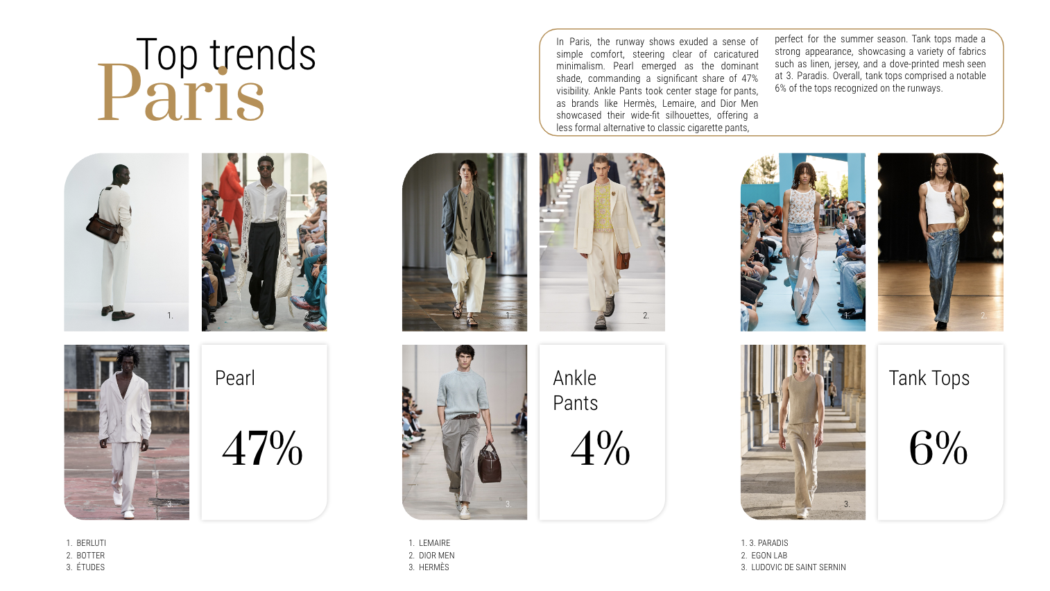 Top trends Paris SS 24 Men Fashion Week