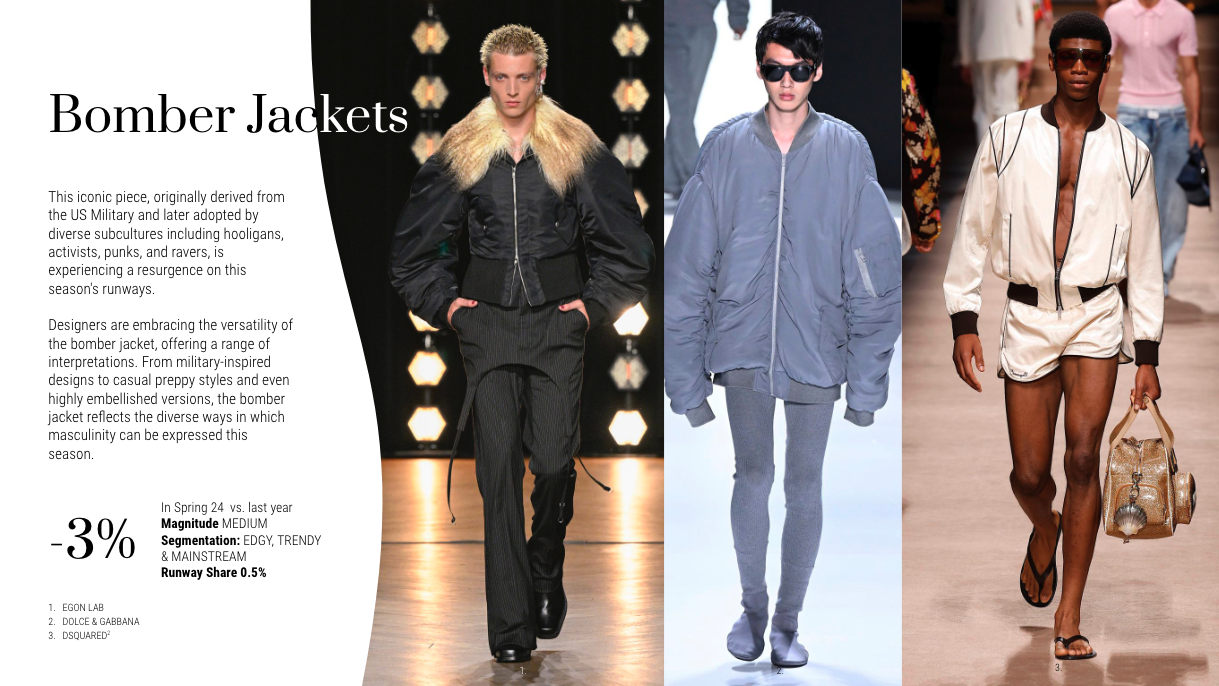 Bomber Jackets SS 24 Men Fashion Week