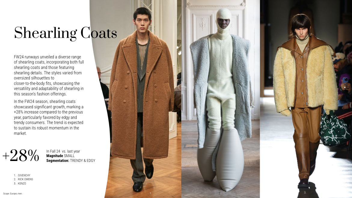 Shearling Coats forecasted growth