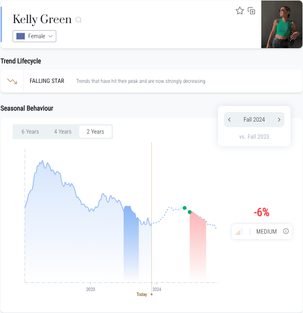 Kelly-Green-trend-decline